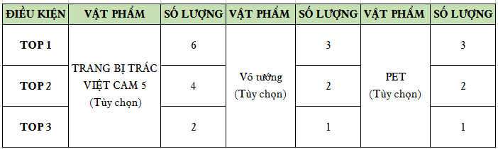 phan thuong van trung ca